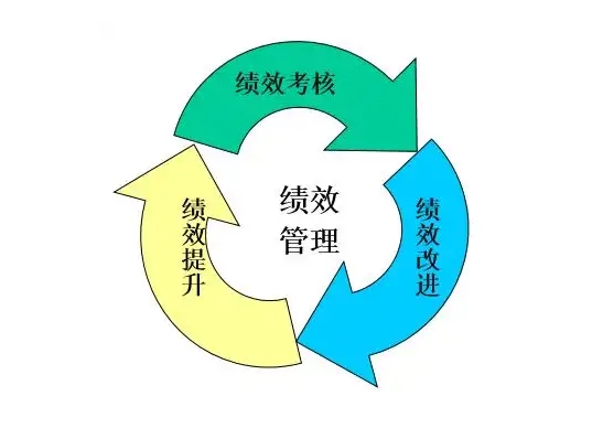 【公眾征集】關于公開向社會征求《宿州市眾創空間管理和績效評價實施細則（修訂）》（征求意見稿）意見的公告